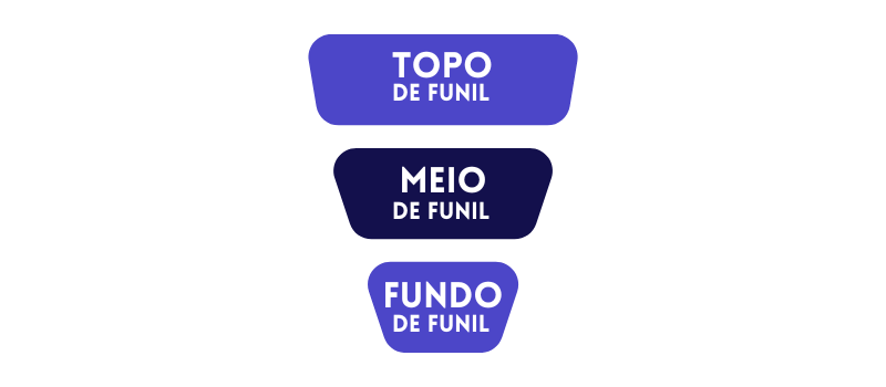 Funil de Vendas Visualizado – Etapas do Funil de Vendas