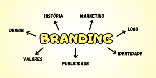 No momento, você está visualizando O que é branding: Como construir uma marca forte